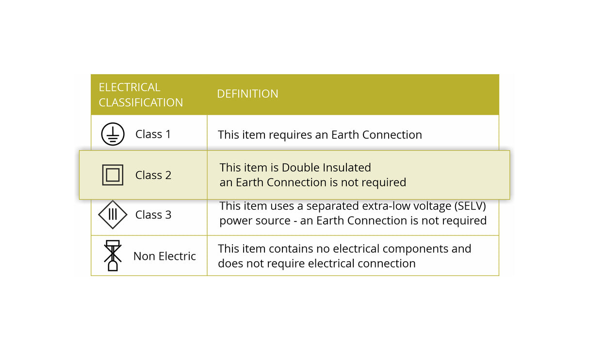 Ursemsen Ceiling, 1 Light Adjustable Arm, 1 x 5W LED, 3000K, 310lm, Black/Satin Copper, 3yrs Warranty