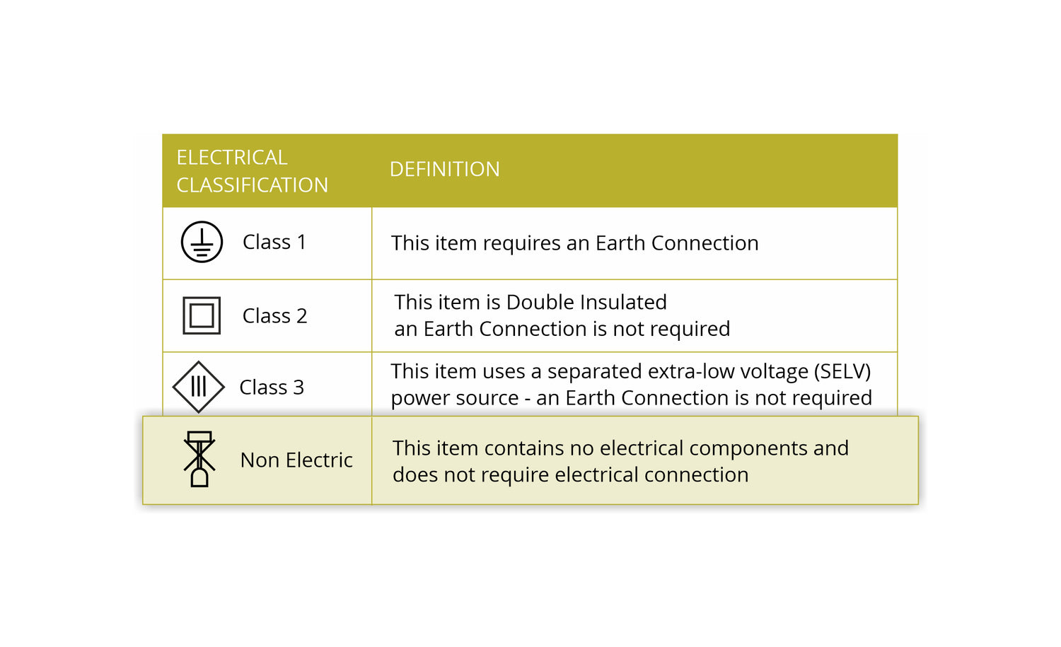 Proctor 200mm Non-Electric Round Plate, Sand White