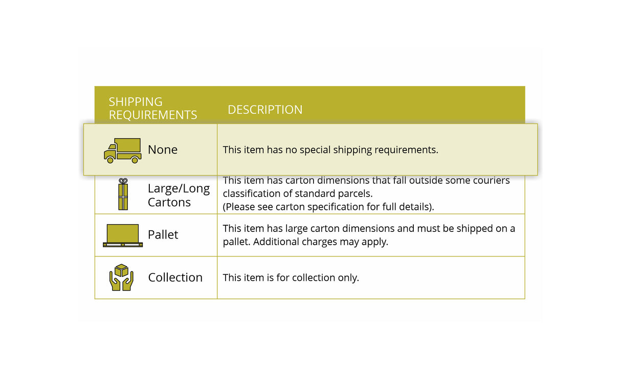 Johnston 5 Light Ceiling, 5 x 12W LED, 4000K, 3792lm, White, 3yrs Warranty