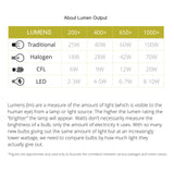 Whitworth Ceiling 30cm, 1 x 12W LED, 3000K, 666lm, Polished Chrome/White, 3yrs Warranty